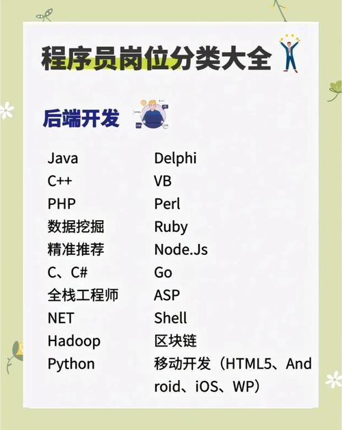 golang在运维领域是否适用，有没有成为运维工程师必备技能的趋势？