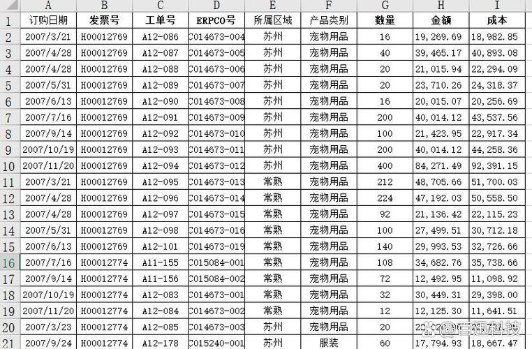 数据库中所有表类型是否统一？
