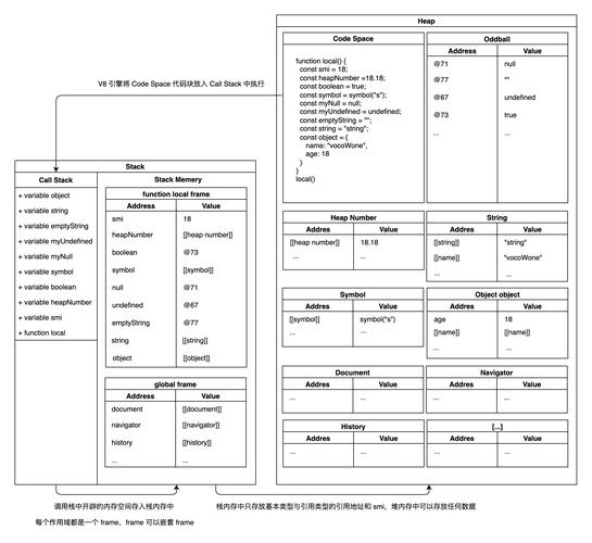 Vue项目中static和assets文件夹存放图片路径选择有何不同？