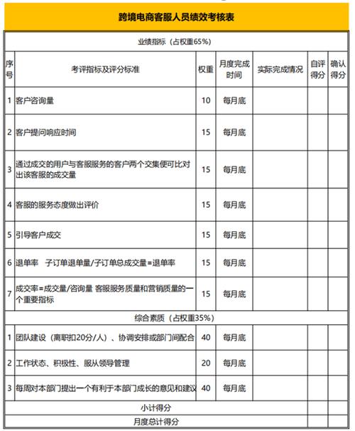 如何设定淘宝售前客服的详细绩效评估标准？