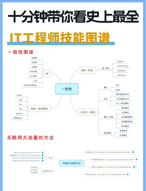 哈工大软件构造实验中，JUnit如何高效运用？