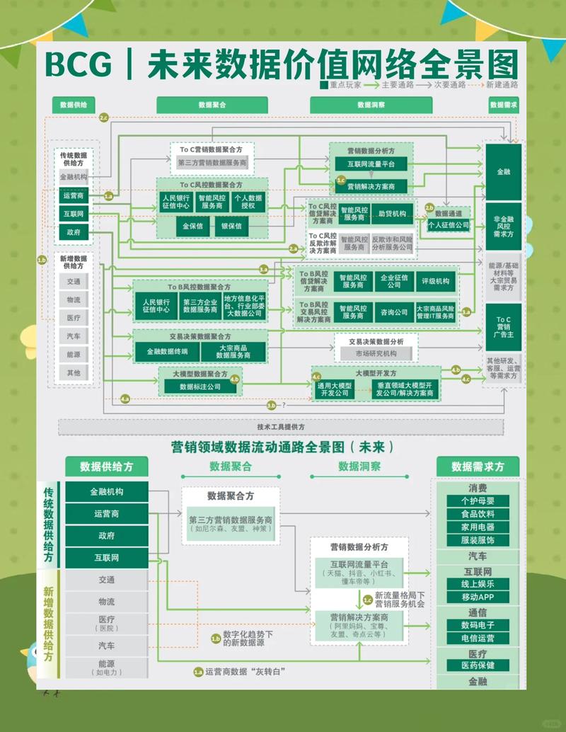 如何通过数据采集和精准助力，让网站价值实现翻倍增长呢？