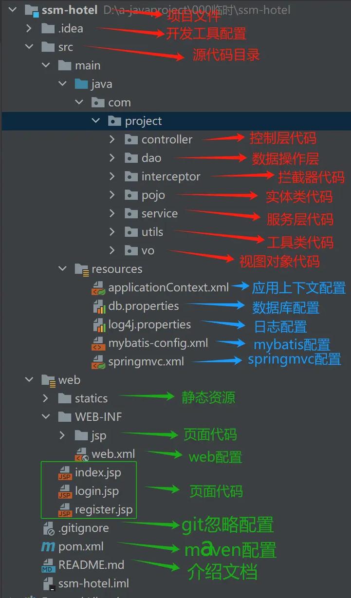 如何将多个maven项目导入同一目录并展示示例方法？