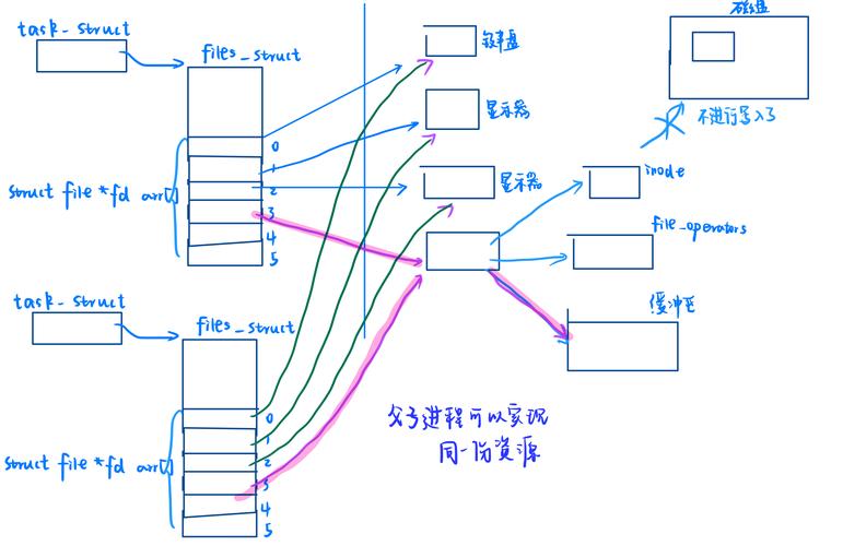 如何实现VsCode插件开发中插件与扩展之间的初步通信机制？