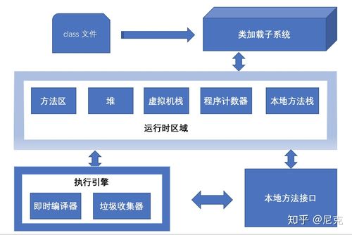 JVM中垃圾回收机制是如何运作的？