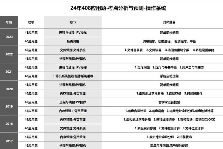 操作系统面试中哪些高频考点是必须掌握的？