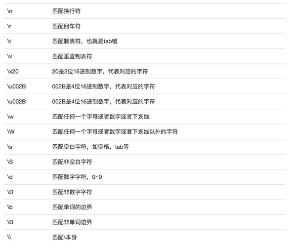 正则表达式中的哪些特殊字符需要转义？