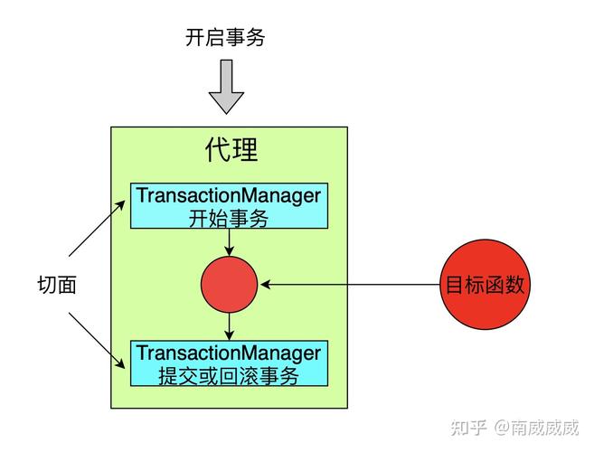 Spring中@Transactional失效可能由哪些因素导致？