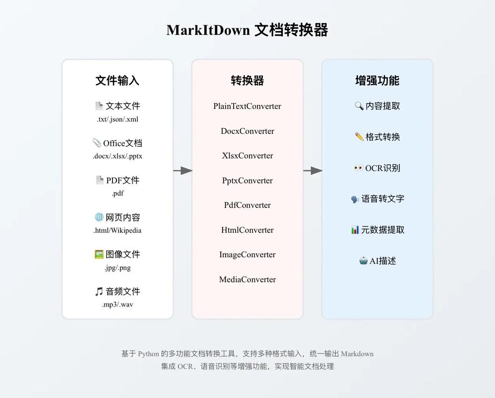 如何设置Github Markdown图片在不同光暗模式下自动切换显示？