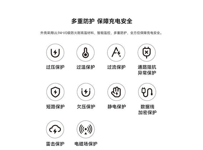 独立站卖充电器，认证是助力还是阻碍成功的关键因素？