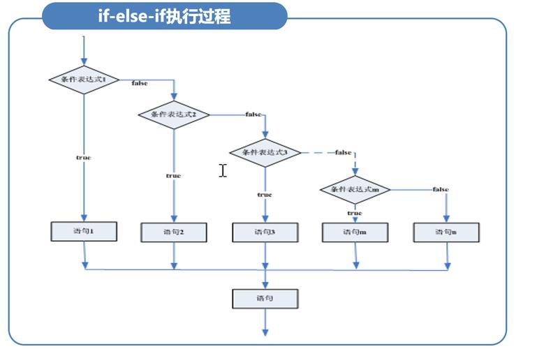如何使用Yii框架创建控制器并实现长尾词的响应操作？
