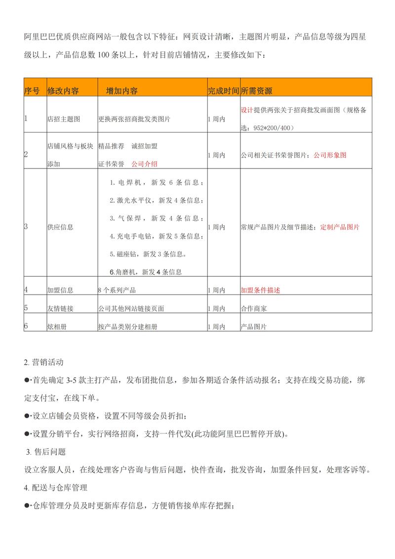 如何通过1688平台，利用长尾关键词布局和内容优化提升SEO效果？