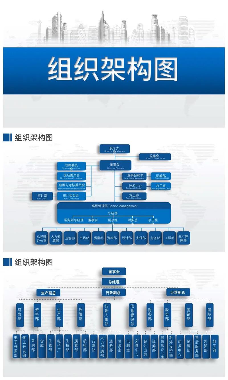 如何实现架构设计的分层架构？