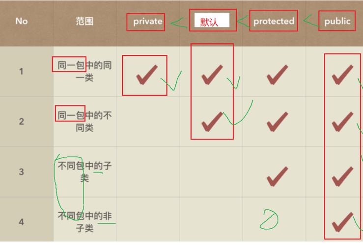 Java中如何判断一个对象是否属于特定类？