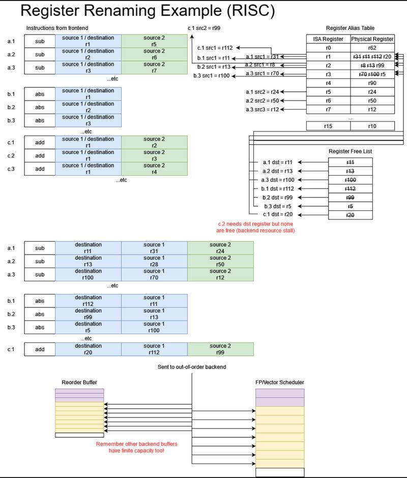 XEDParse汇编引擎如何深入理解并解析10.5版本的指令集？