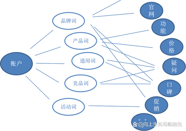 什么是将sem原理应用于搜索引擎优化中的具体操作方法？