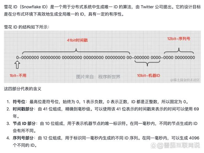 Snowflake算法在什么场景下容易产生时间戳冲突？
