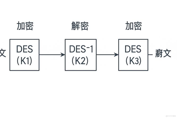 如何详细实现JavaScript中的加密与解密算法？