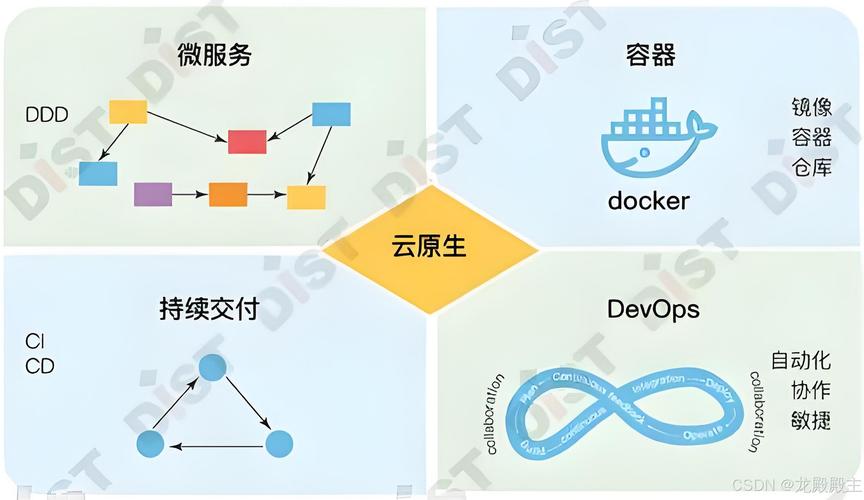 云原生 PostgreSQL 有哪些优势？