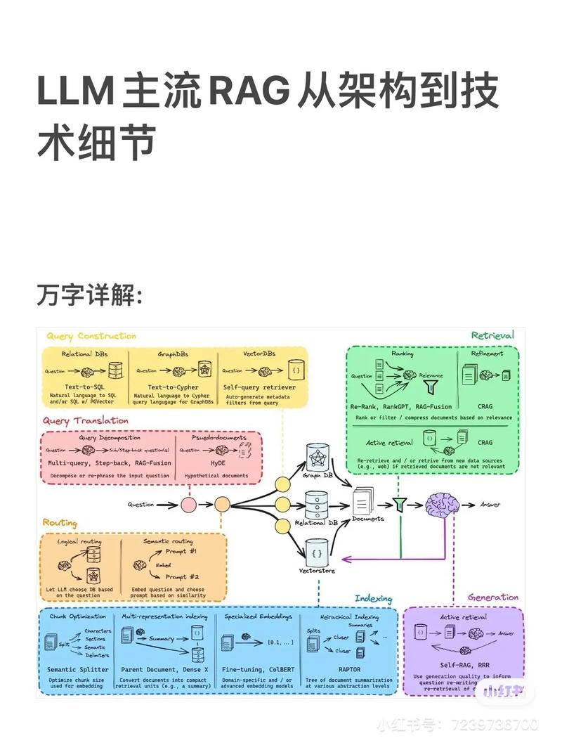 如何快速掌握AI领域的LLM、RAG、Agent等专业术语？