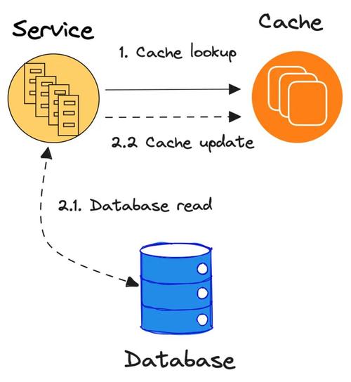 Windows Server AppFabric Caching如何优化企业级缓存解决方案？