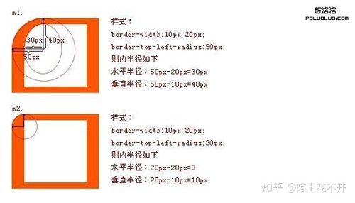 border-radius的设置方法有哪些？