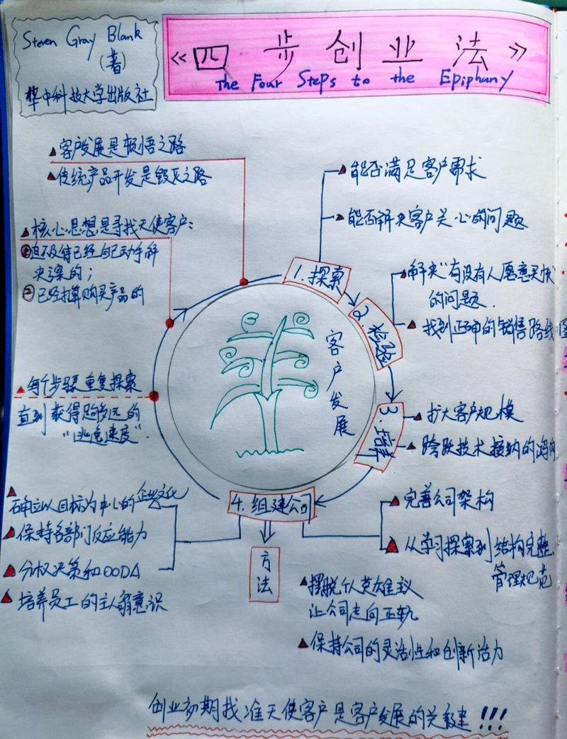 如何从零开始规划独立站创业？