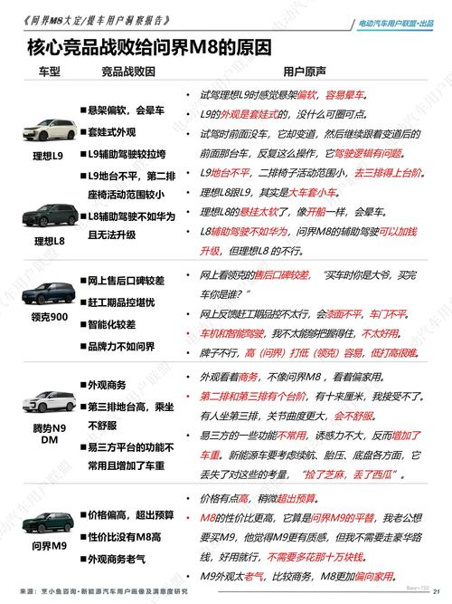 如何高效获取第三方车型数据库中特定车型的详细参数信息？