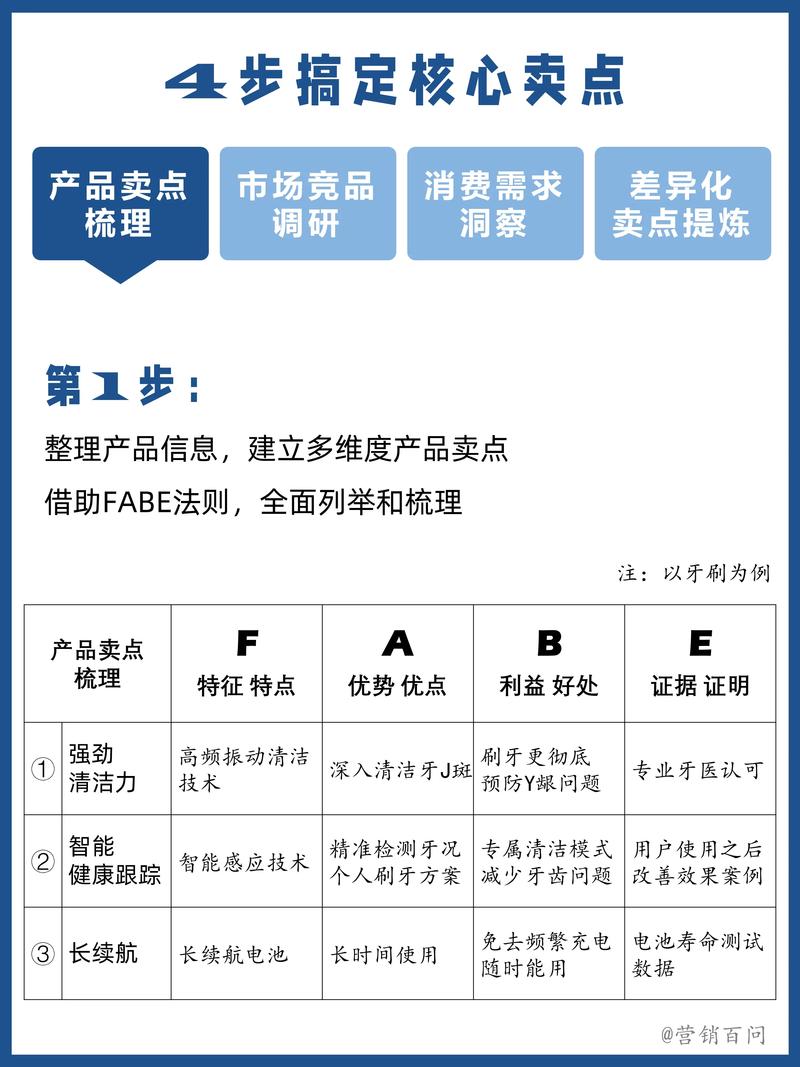 如何挖掘爆款高利润产品？