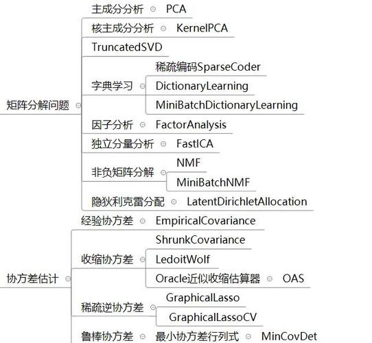 scikit-learn库中，有哪些算法集用于监督学习及无监督学习？