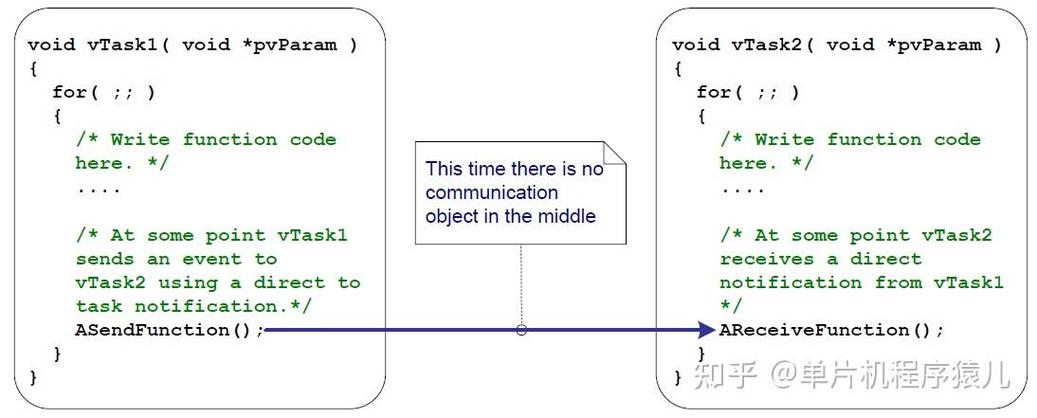 如何深入浅出地掌握Freertos中信号量的基础入门知识？