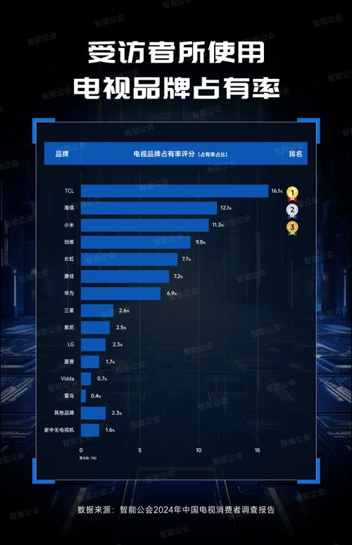 2022年性价比最高的OLED电视排行榜前十名是哪些品牌型号？