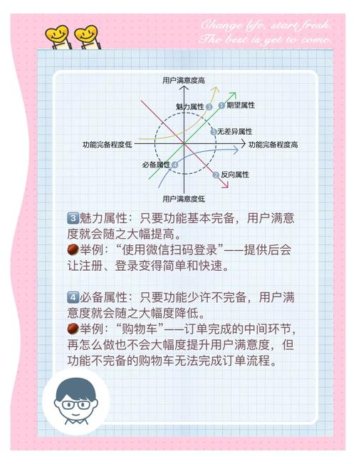 程序员与产品协作时，如何平衡技术导向与产品导向的优先级？