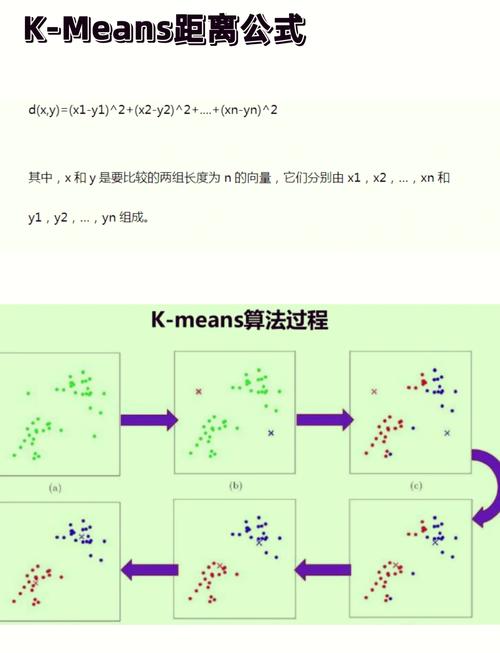 K-Means聚类算法在瑞士卷问题中的应用原理是什么？
