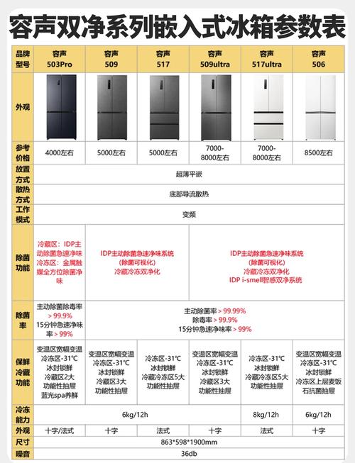 2022年国产冰箱哪个品牌质量最好选购攻略推荐？