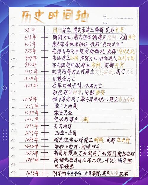 03.查看状态和历史，能否详细介绍一下？