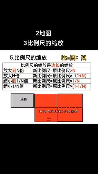 绘图比例2:1表示是放大了2倍还是缩小了1/2？