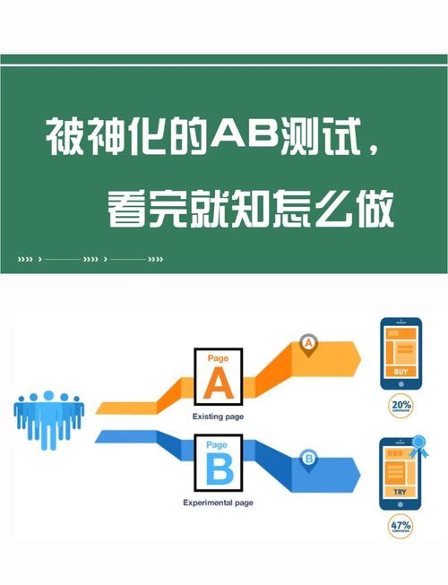 A/B测试如何有效推动游戏业务增长？