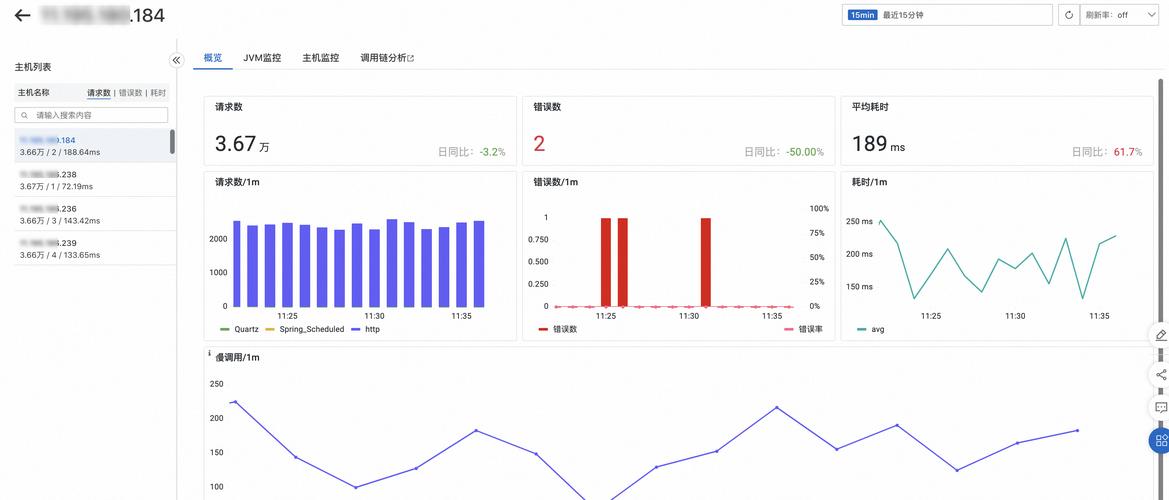 如何利用cpustat高效监控多核CPU实时状态，优化系统性能？
