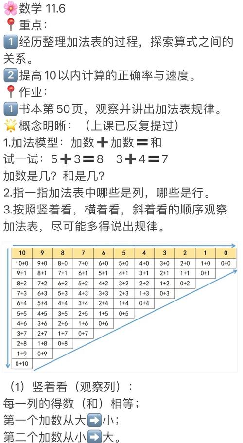 如何实现使用String进行大数加法运算？