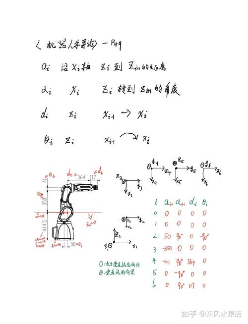 机械臂DH参数建模方法有哪些？