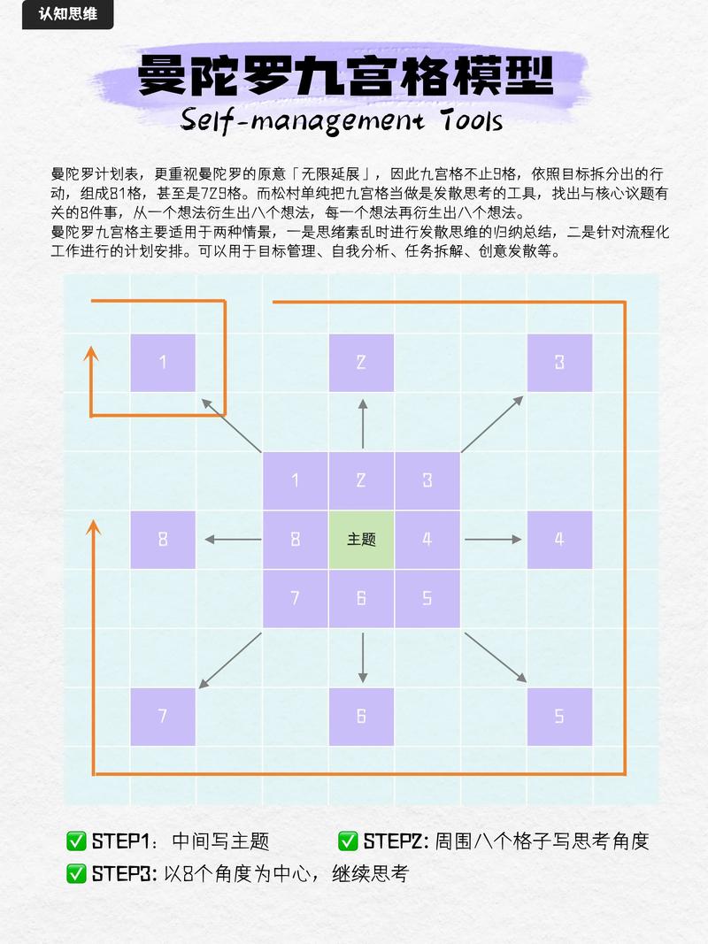 Separation Steering算法如何将重叠房间聚集成角落？