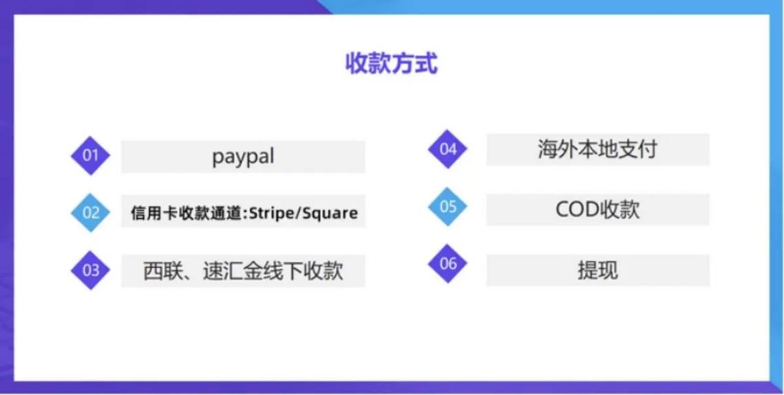 如何从选择到上线，为独立站添加一个收款通道？