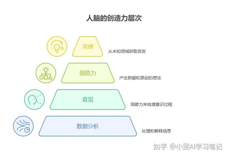 如何一眼区分AI写作与原创内容，机器模仿还是人脑原创？