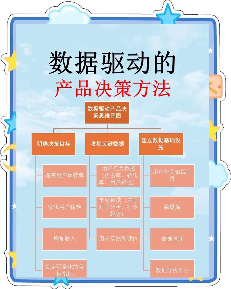 如何通过数据留痕，实现智绘未来决策的优化与改进？