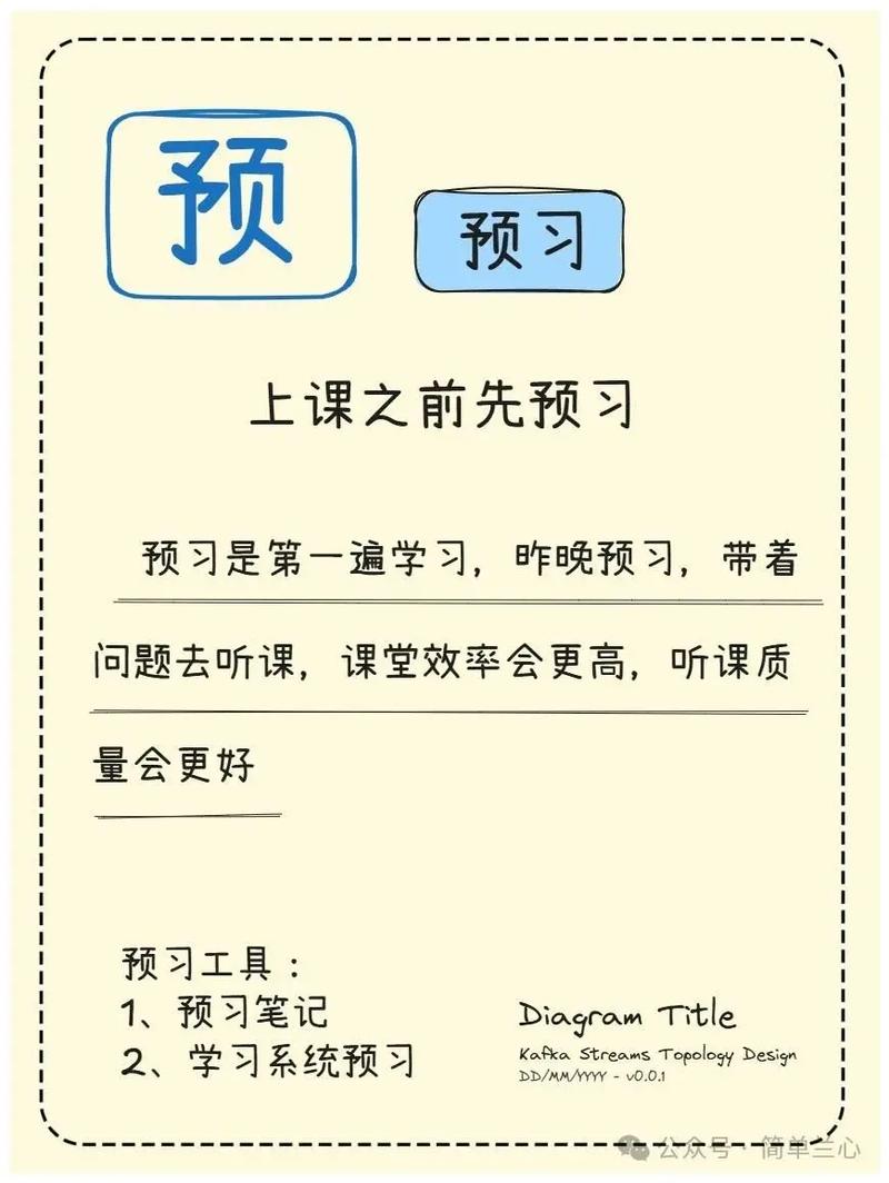 如何全面掌握PHP循环学习系列，持续更新学习资源？