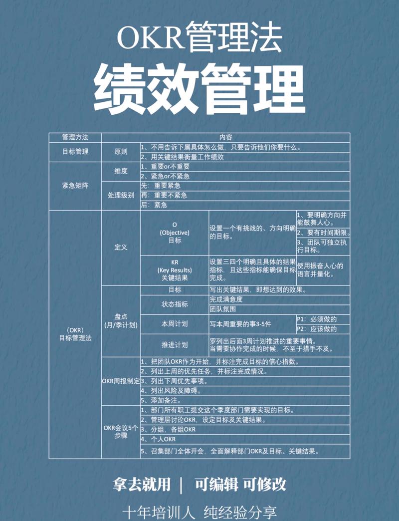 有哪些绩效考核工具能显著提升团队效率，适合特定工作场景？