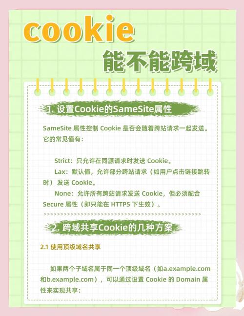 如何解决跨域设置Cookie失效导致的跨域资源共享问题？