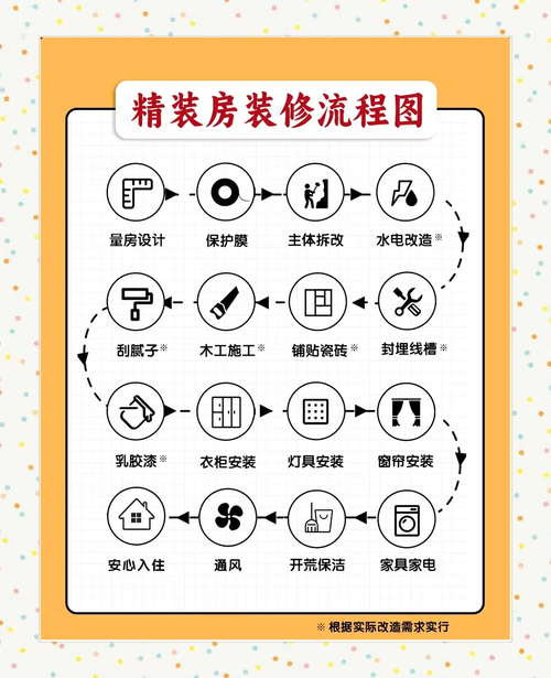如何通过精简设计实现效能升级？