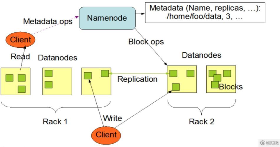 Node和Element在Web开发中具体有何细微差别？